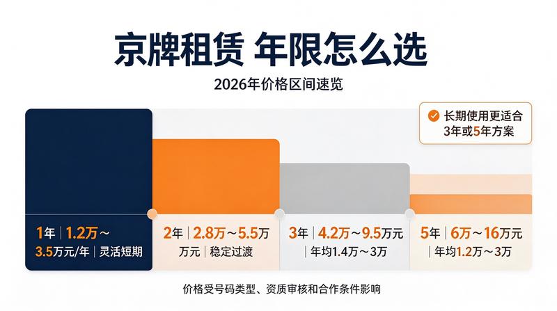 北京市车牌服务办公点